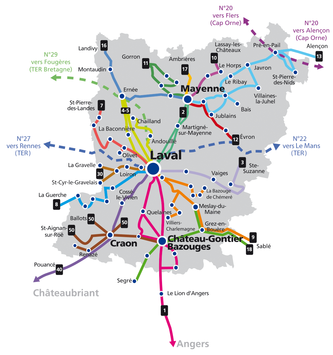Les transports